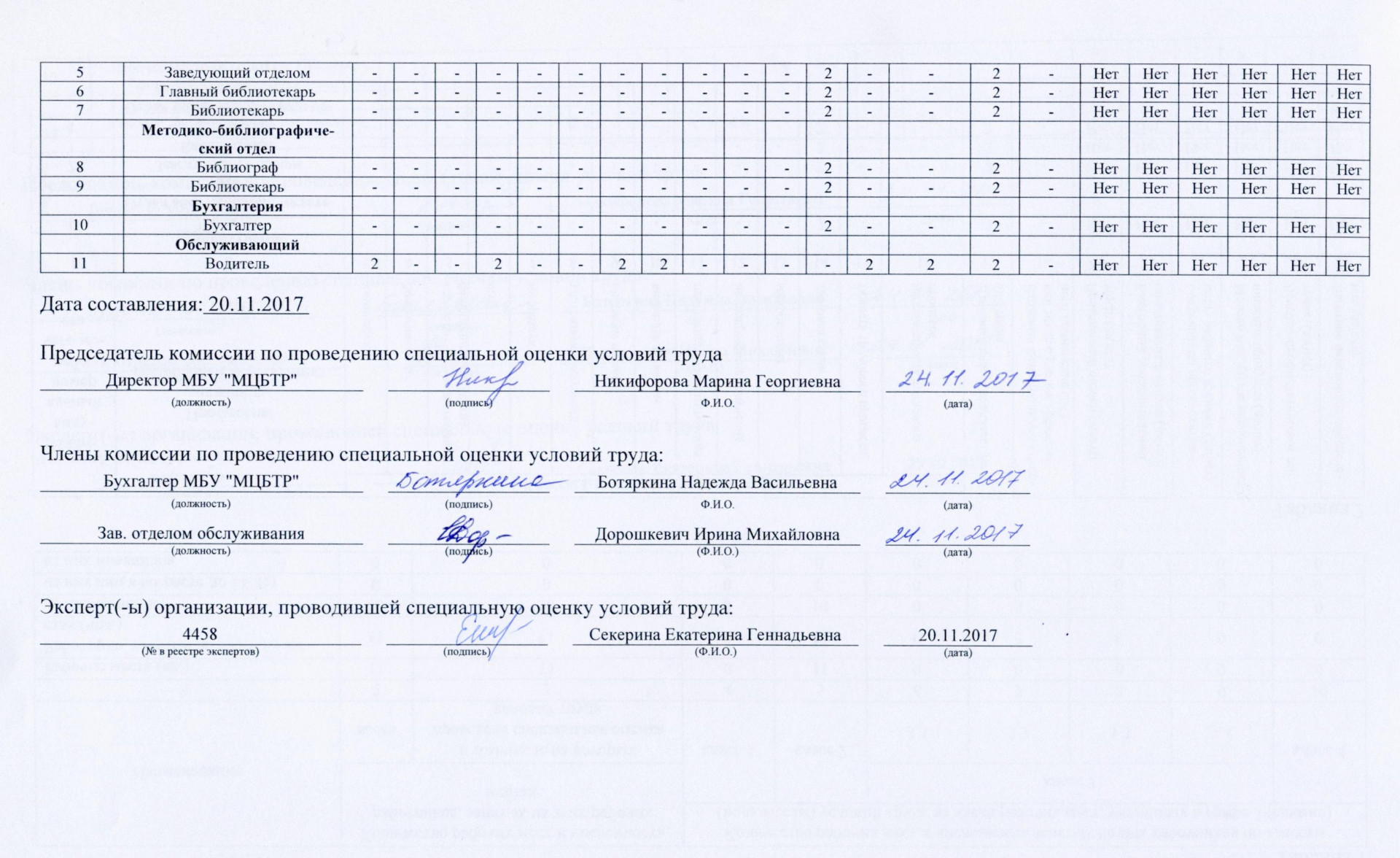 Документы о деятельности библиотеки ⁄ Межпоселенческая центральная ...
